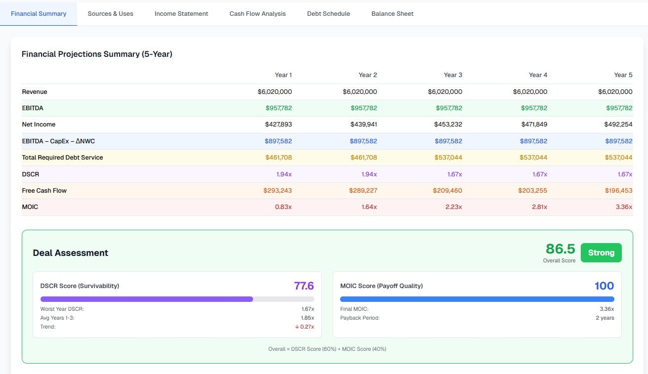 Financial Projections Summary