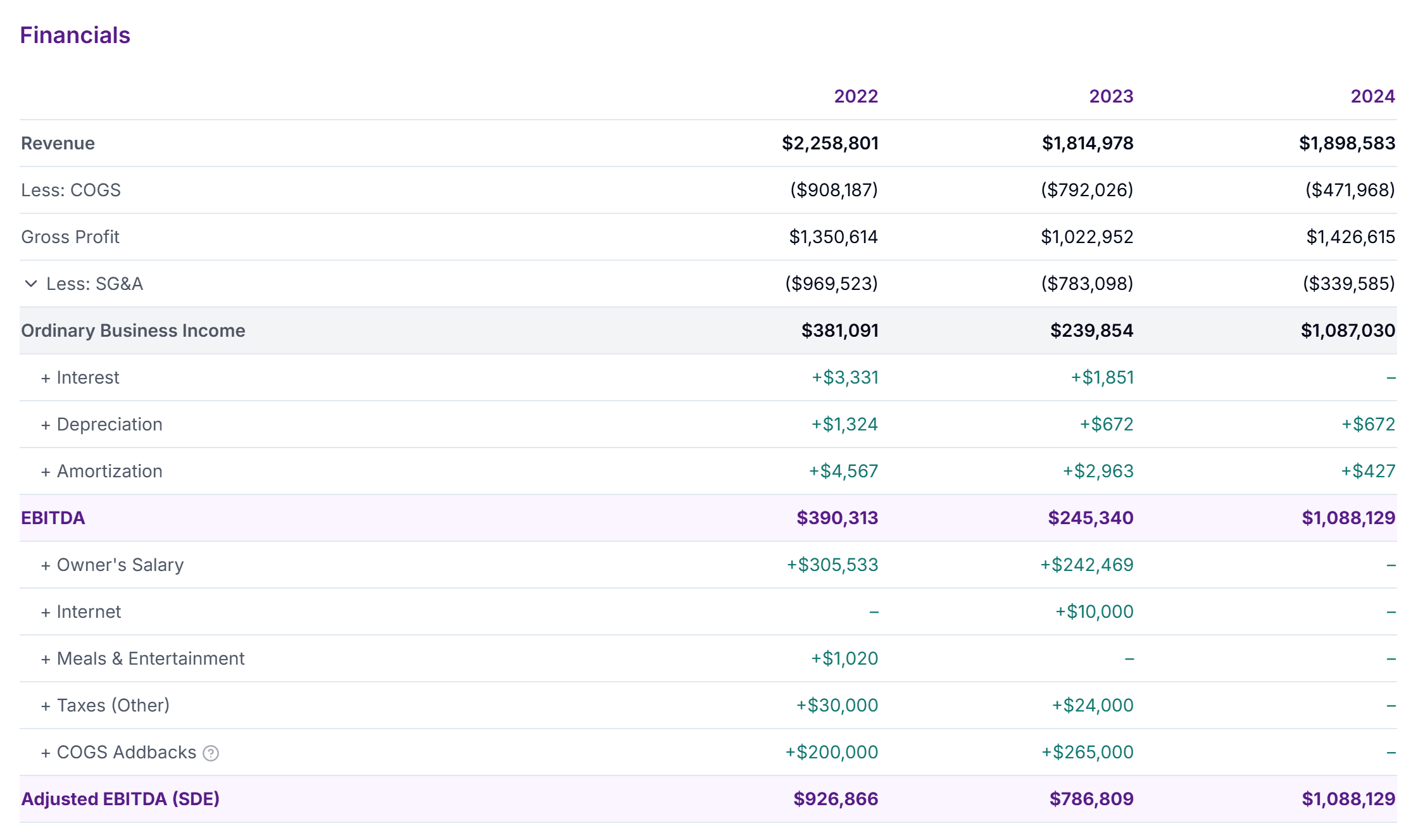 Acquio-extracted P&L from tax returns