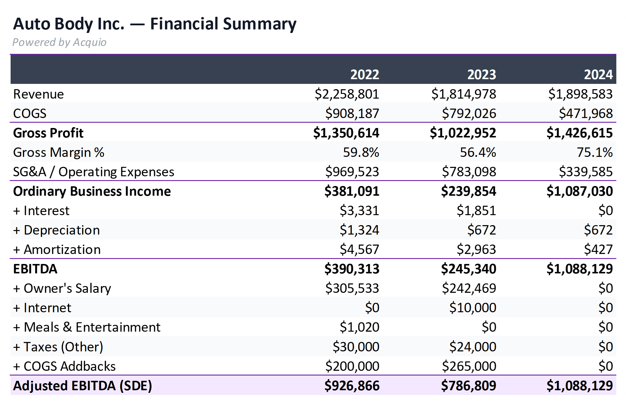 Professional financials, ready to share.