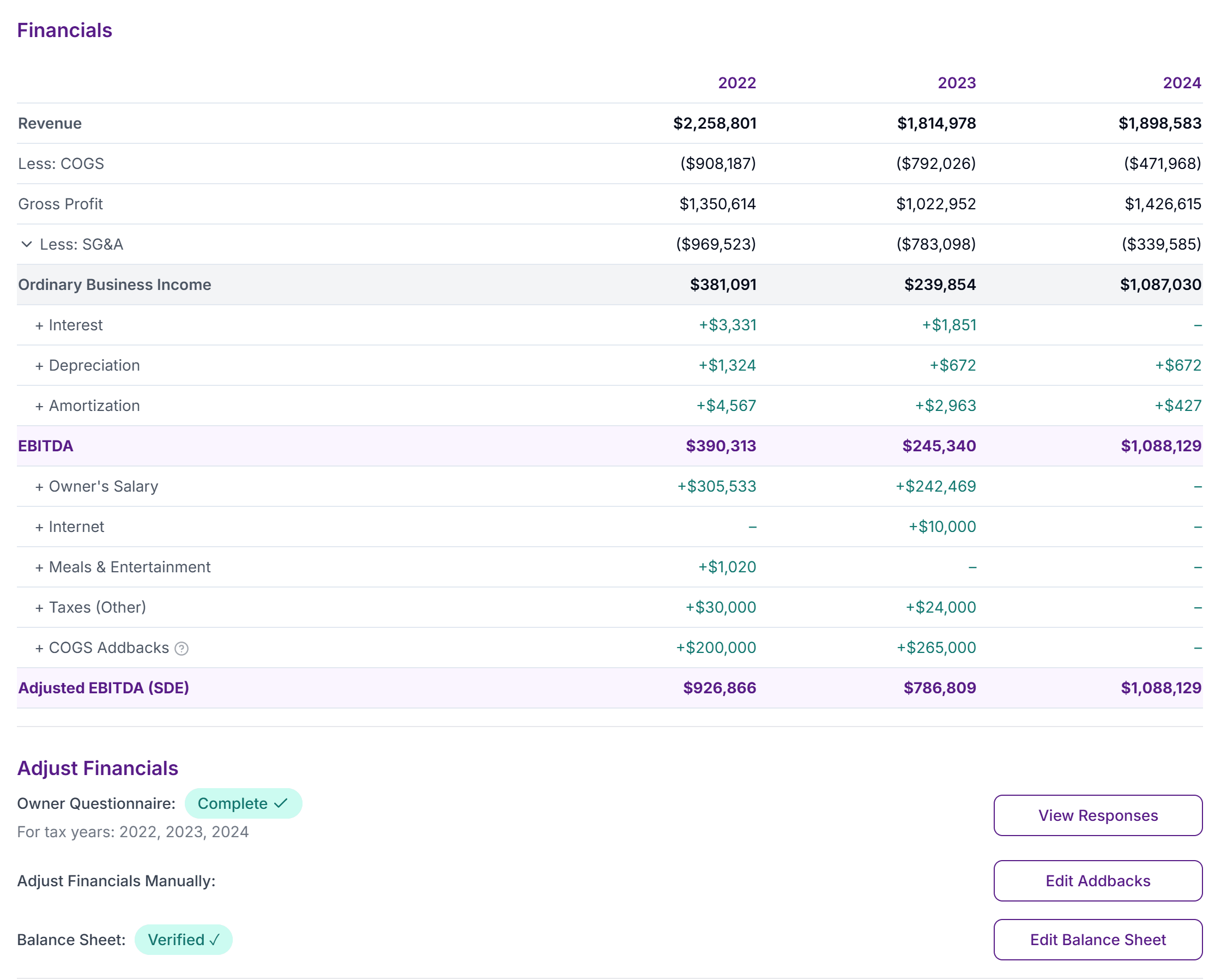 AI-extracted P&L from tax returns