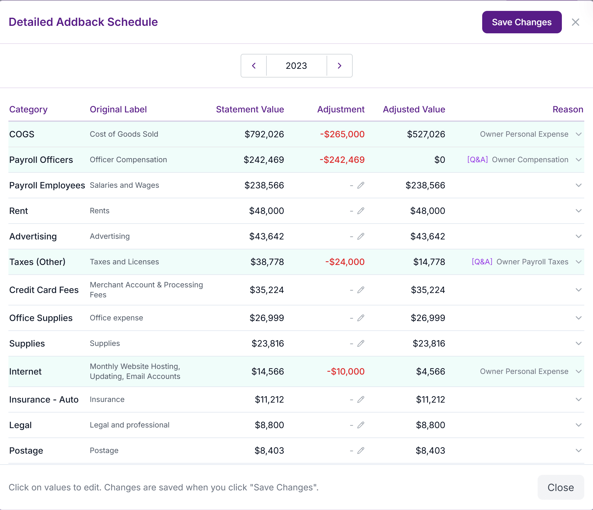Adjusted financials with addback schedule
